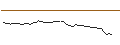 Gráfico intradía de MORGAN STANLEY PLC/CALL/TOPGOLF CALLAWAY BRANDS/16/0.1/20.09.24