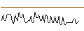 Gráfico intradía de MORGAN STANLEY PLC/CALL/THE CIGNA GROUP/500/0.01/17.01.25
