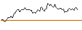 Intraday Chart für BANK VONTOBEL/CALL/NOVO NORDISK ADR B/115/0.1/20.09.24