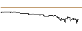 Intraday-grafiek van BEST UNLIMITED TURBO LONG CERTIFICATE - BARCO