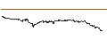 Gráfico intradía de UNLIMITED TURBO SHORT - AMGEN