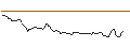 Intraday Chart für CALL/KINNEVIK AB `B`/100/1/20.12.24