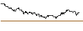 Gráfico intradía de TURBO UNLIMITED SHORT- OPTIONSSCHEIN OHNE STOPP-LOSS-LEVEL - ENI