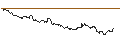 Intraday-grafiek van TURBO UNLIMITED SHORT- OPTIONSSCHEIN OHNE STOPP-LOSS-LEVEL - SWISS LIFE HLDG