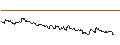 Gráfico intradía de TURBO UNLIMITED SHORT- OPTIONSSCHEIN OHNE STOPP-LOSS-LEVEL - SWISS LIFE HLDG