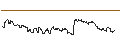 Intraday-grafiek van TURBO UNLIMITED SHORT- OPTIONSSCHEIN OHNE STOPP-LOSS-LEVEL - SWISS RE