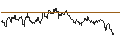 Gráfico intradía de TURBO UNLIMITED SHORT- OPTIONSSCHEIN OHNE STOPP-LOSS-LEVEL - NESTLÉ SA