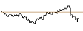 Intraday Chart für TURBO UNLIMITED SHORT- OPTIONSSCHEIN OHNE STOPP-LOSS-LEVEL - NESTLÉ SA