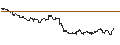 Intraday-grafiek van TURBO UNLIMITED SHORT- OPTIONSSCHEIN OHNE STOPP-LOSS-LEVEL - ZURICH INSURANCE