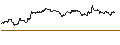Intraday Chart für TURBO UNLIMITED SHORT- OPTIONSSCHEIN OHNE STOPP-LOSS-LEVEL - BAYER