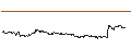 Gráfico intradía de TURBO UNLIMITED SHORT- OPTIONSSCHEIN OHNE STOPP-LOSS-LEVEL - MÜNCHENER RÜCK