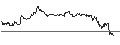 Intraday Chart für TURBO UNLIMITED SHORT- OPTIONSSCHEIN OHNE STOPP-LOSS-LEVEL - DEUTSCHE BANK