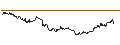 Gráfico intradía de TURBO UNLIMITED SHORT- OPTIONSSCHEIN OHNE STOPP-LOSS-LEVEL - DEUTSCHE POST