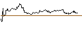 Intraday-grafiek van TURBO UNLIMITED SHORT- OPTIONSSCHEIN OHNE STOPP-LOSS-LEVEL - SILTRONIC