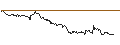 Intraday-grafiek van TURBO UNLIMITED SHORT- OPTIONSSCHEIN OHNE STOPP-LOSS-LEVEL - ALLIANZ