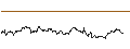 Intraday-grafiek van TURBO UNLIMITED SHORT- OPTIONSSCHEIN OHNE STOPP-LOSS-LEVEL - HOCHTIEF