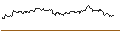 Intraday Chart für TURBO UNLIMITED SHORT- OPTIONSSCHEIN OHNE STOPP-LOSS-LEVEL - DR INGPREF