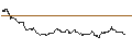 Intraday-grafiek van TURBO UNLIMITED SHORT- OPTIONSSCHEIN OHNE STOPP-LOSS-LEVEL - AXA S.A.
