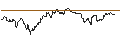Intraday-grafiek van TURBO UNLIMITED LONG- OPTIONSSCHEIN OHNE STOPP-LOSS-LEVEL - AEGON