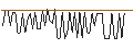 Intraday-grafiek van MORGAN STANLEY PLC/CALL/METLIFE/100/0.1/20.09.24