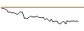 Intraday Chart für MORGAN STANLEY PLC/CALL/COPART/65/0.1/20.09.24