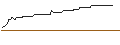 Intraday Chart für BONUS-ZERTIFIKAT MIT CAP - VIENNA INSURANCE GRP