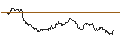 Intraday Chart für OPEN END TURBO PUT-OPTIONSSCHEIN MIT SL - FRAPORT