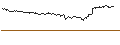 Intraday-grafiek van TURBO UNLIMITED SHORT- OPTIONSSCHEIN OHNE STOPP-LOSS-LEVEL - BP PLC