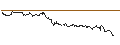 Intraday-grafiek van TURBO UNLIMITED SHORT- OPTIONSSCHEIN OHNE STOPP-LOSS-LEVEL - LLOYDS BANKING GROUP