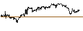 Intraday Chart für Vista Gold Corp.