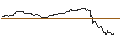 Intraday Chart für OPEN END TURBO BULL OPTIONSSCHEIN - STABILUS