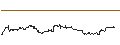 Intraday Chart für FAKTOR OPTIONSSCHEIN - STEEL DYNAMICS