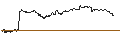Intraday-grafiek van TURBO UNLIMITED LONG- OPTIONSSCHEIN OHNE STOPP-LOSS-LEVEL - JENOPTIK