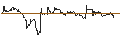 Intraday-grafiek van TURBO UNLIMITED LONG- OPTIONSSCHEIN OHNE STOPP-LOSS-LEVEL - CRISPR THERAPEUTICS