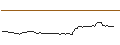 Gráfico intradía de OPEN END TURBO LONG - ATKORE