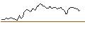 Gráfico intradía de OPEN END TURBO LONG - SHI4 PAYM