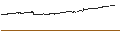 Intraday-grafiek van UNLIMITED TURBO BULL - SOFTBANK GROUP