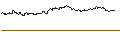 Intraday-grafiek van OPEN END TURBO PUT-OPTIONSSCHEIN MIT SL - DIAGEO