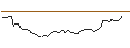 Gráfico intradía de OPEN END TURBO LONG - PARAMOUNT GLOBAL `B`