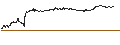 Gráfico intradía de UNLIMITED TURBO LONG - WESTROCK