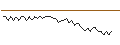 Intraday-grafiek van MORGAN STANLEY PLC/CALL/DANONE/78/0.1/20.09.24