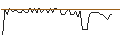 Intraday-grafiek van MORGAN STANLEY PLC/CALL/GXO LOGISTICS/66/0.1/21.06.24