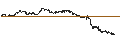 Intraday Chart für UNLIMITED TURBO BULL - PEPSICO