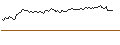 Gráfico intradía de BONUS CAP ZERTIFIKAT - NEWMONT