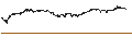 Intraday-grafiek van BEST UNLIMITED TURBO LONG CERTIFICATE - SSE PLC