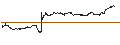Gráfico intradía de UNLIMITED TURBO LONG - WHIRLPOOL