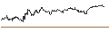 Intraday Chart für ENDLOS-TURBO PUT - PATRIZIA