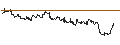 Intraday Chart für OPEN END TURBO CALL-OPTIONSSCHEIN MIT SL - PHILLIPS 66
