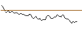 Gráfico intradía de OPEN END TURBO LONG - METSO