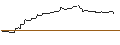 Intraday-grafiek van OPEN END TURBO BULL OPTIONSSCHEIN - BEFESA